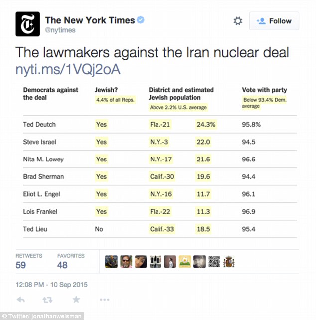 New_York_Times_Jewish_Lawmakers_Chart_Pre_Revision